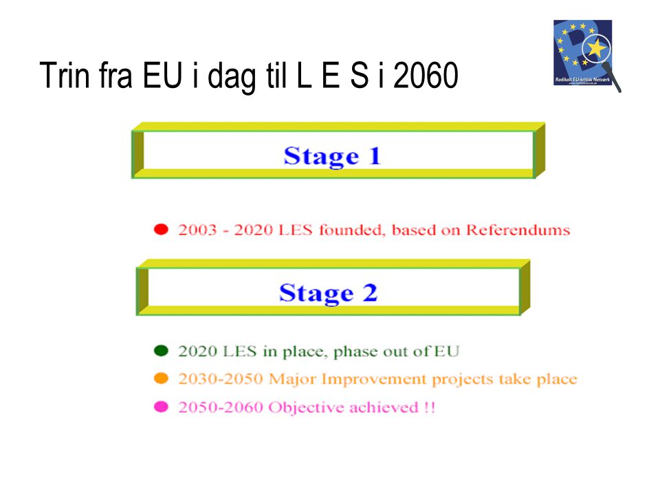 Trin fra EU i dag til L E S i 2060