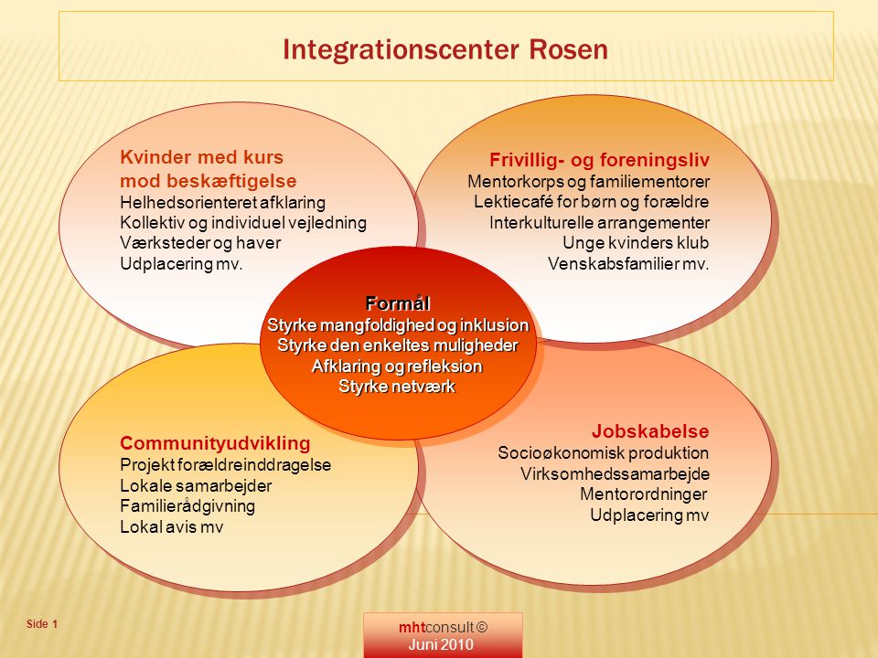 Integrationscenter Rosen
