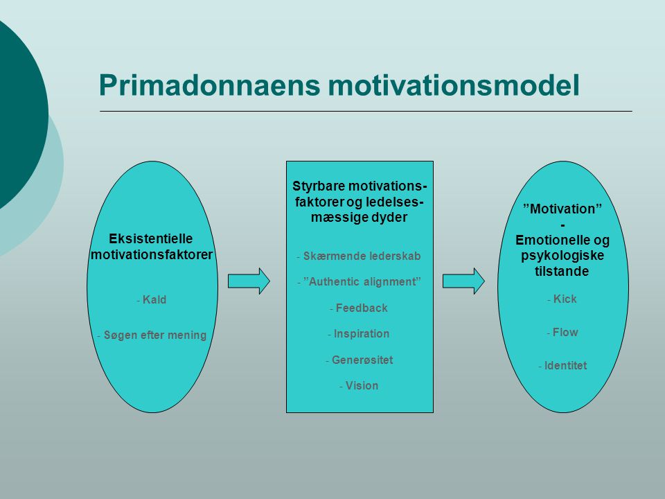 Primadonnaens motivationsmodel