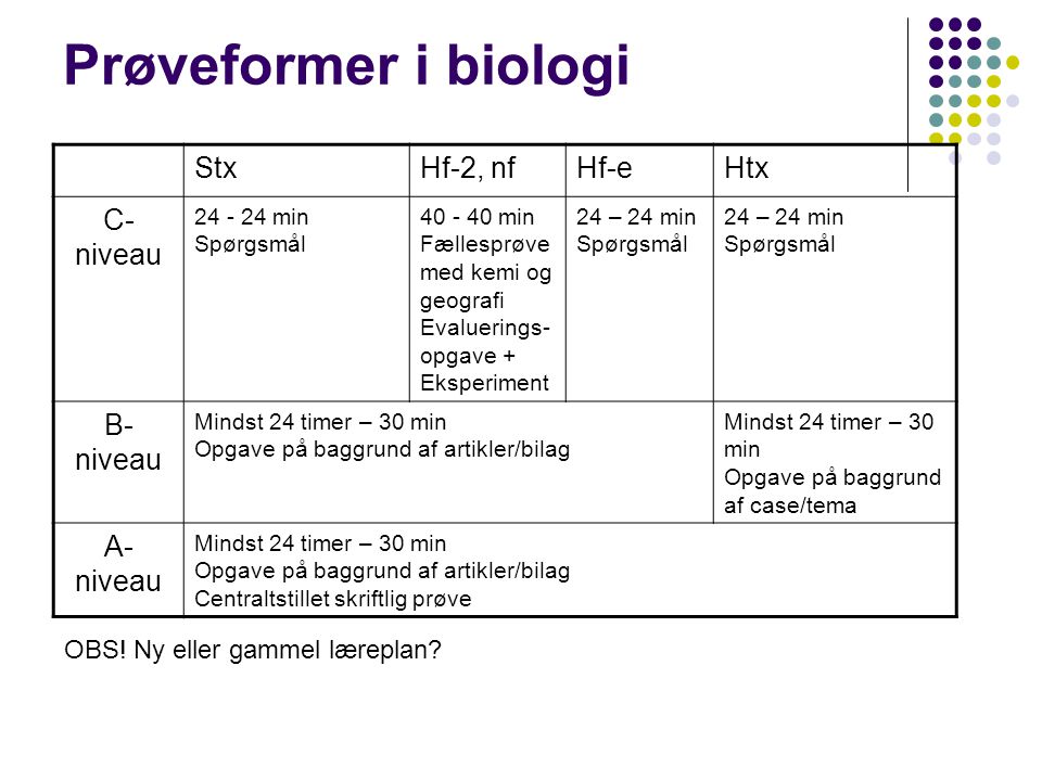 Prøveformer i biologi Stx Hf-2, nf Hf-e Htx C-niveau B-niveau A-niveau