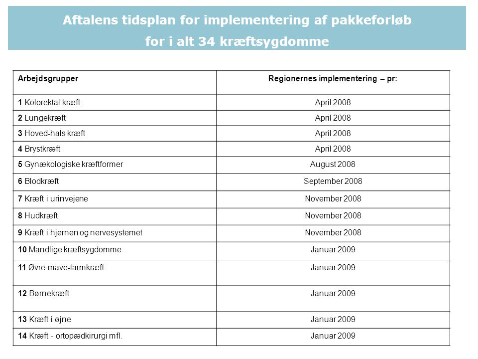 Aftalens tidsplan for implementering af pakkeforløb