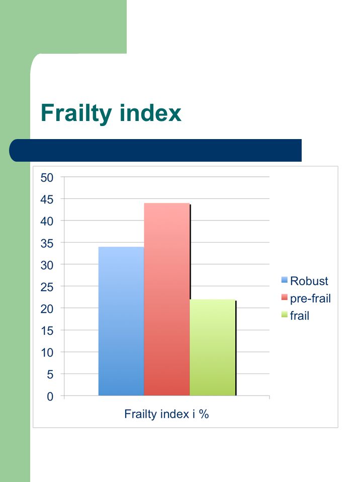 Frailty index
