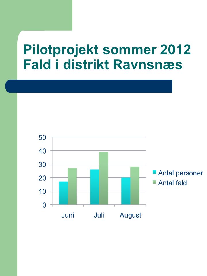 Pilotprojekt sommer 2012 Fald i distrikt Ravnsnæs