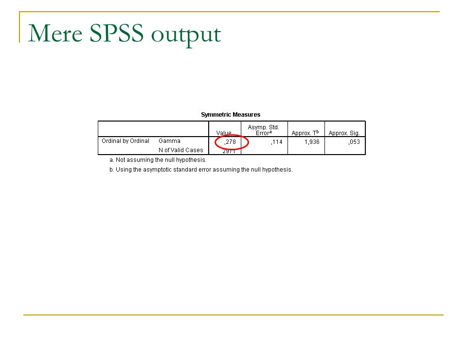 Mere SPSS output