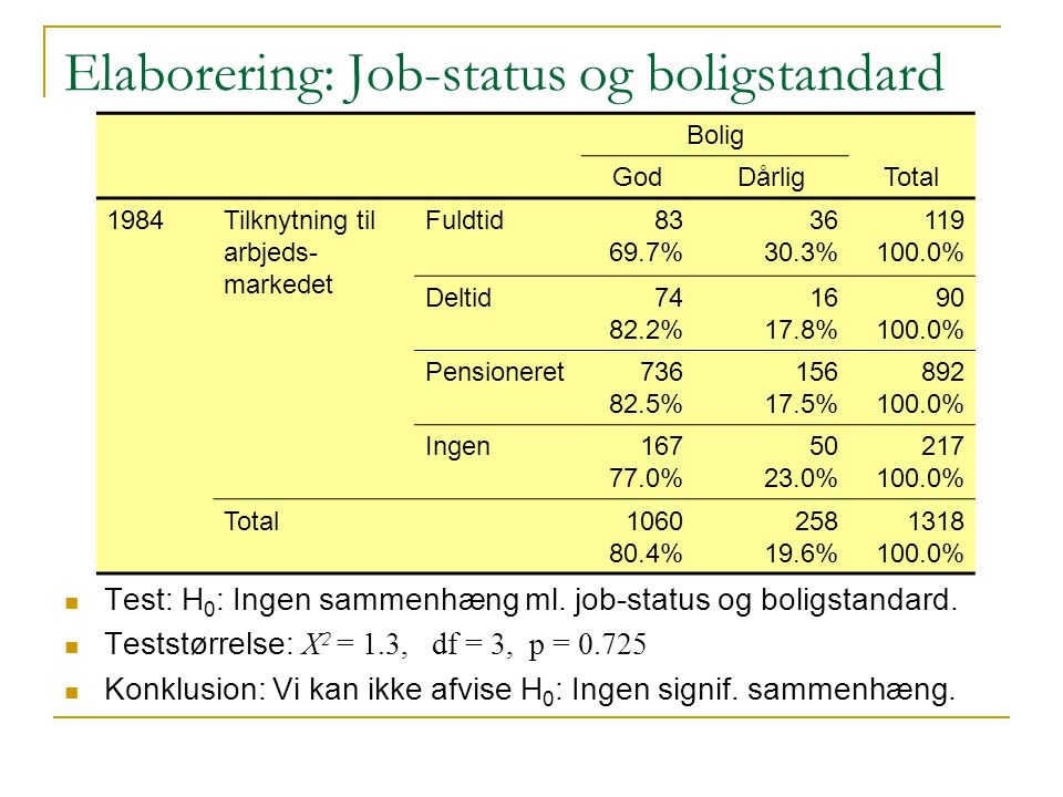 Elaborering: Job-status og boligstandard