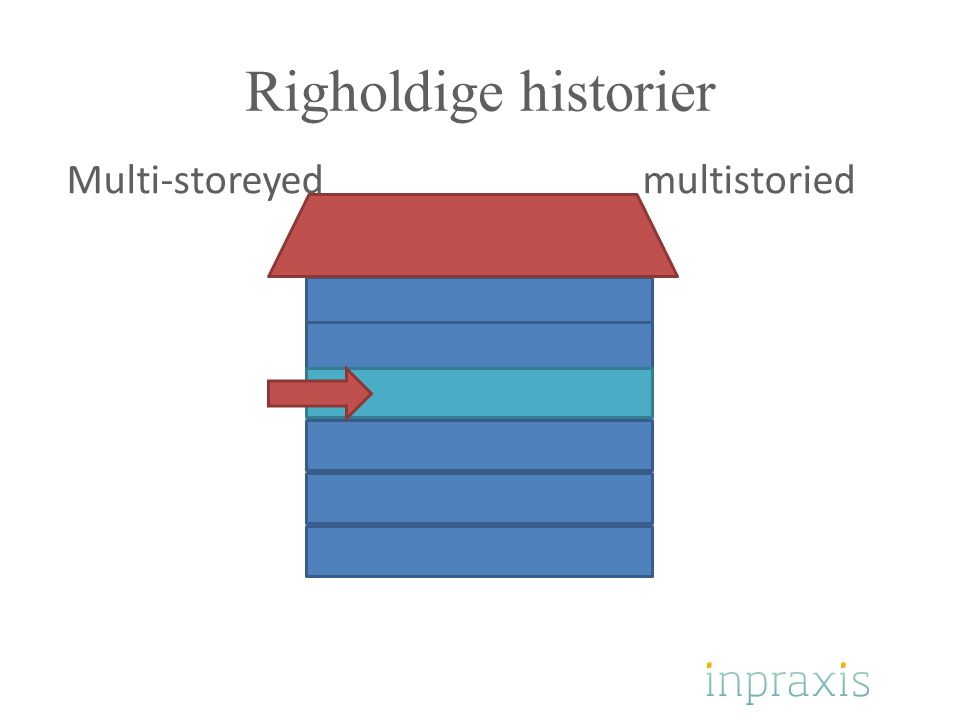 Righoldige historier Multi-storeyed multistoried