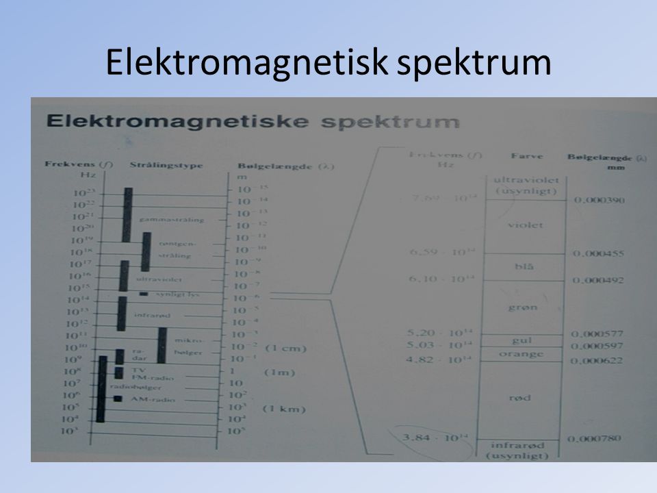Elektromagnetisk spektrum