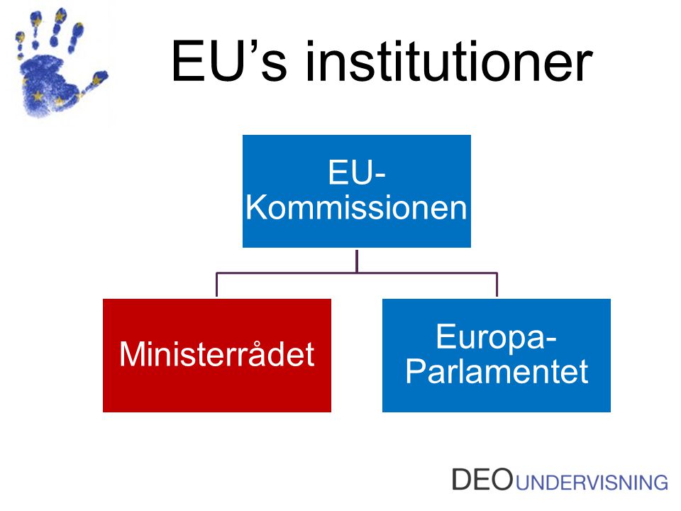 EU’s institutioner EU-Kommissionen Ministerrådet Europa-Parlamentet