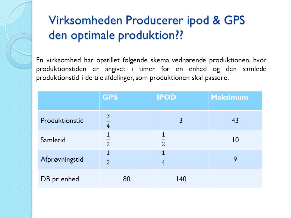 Virksomheden Producerer ipod & GPS den optimale produktion