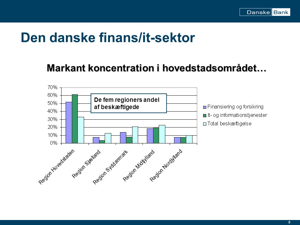 Den danske finans/it-sektor