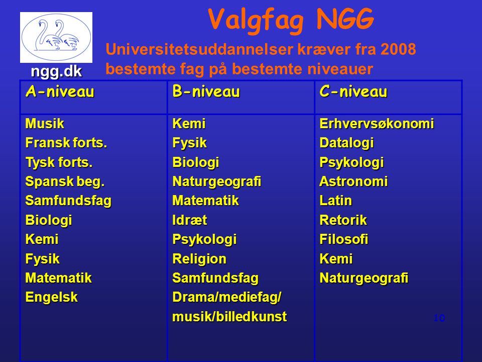 Valgfag NGG Universitetsuddannelser kræver fra 2008 bestemte fag på bestemte niveauer. ngg.dk. A-niveau.