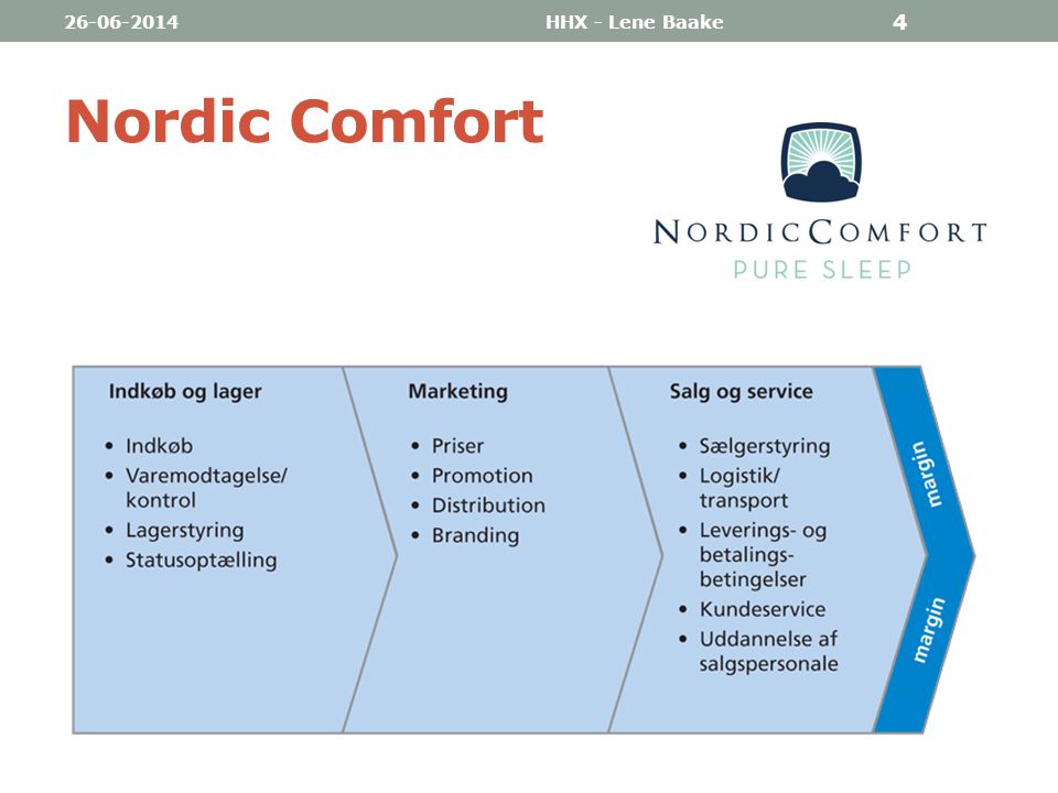 HHX - Lene Baake Nordic Comfort
