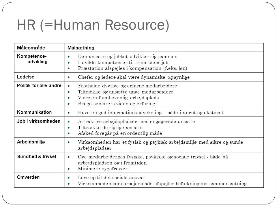 HR (=Human Resource) Måleområde Målsætning