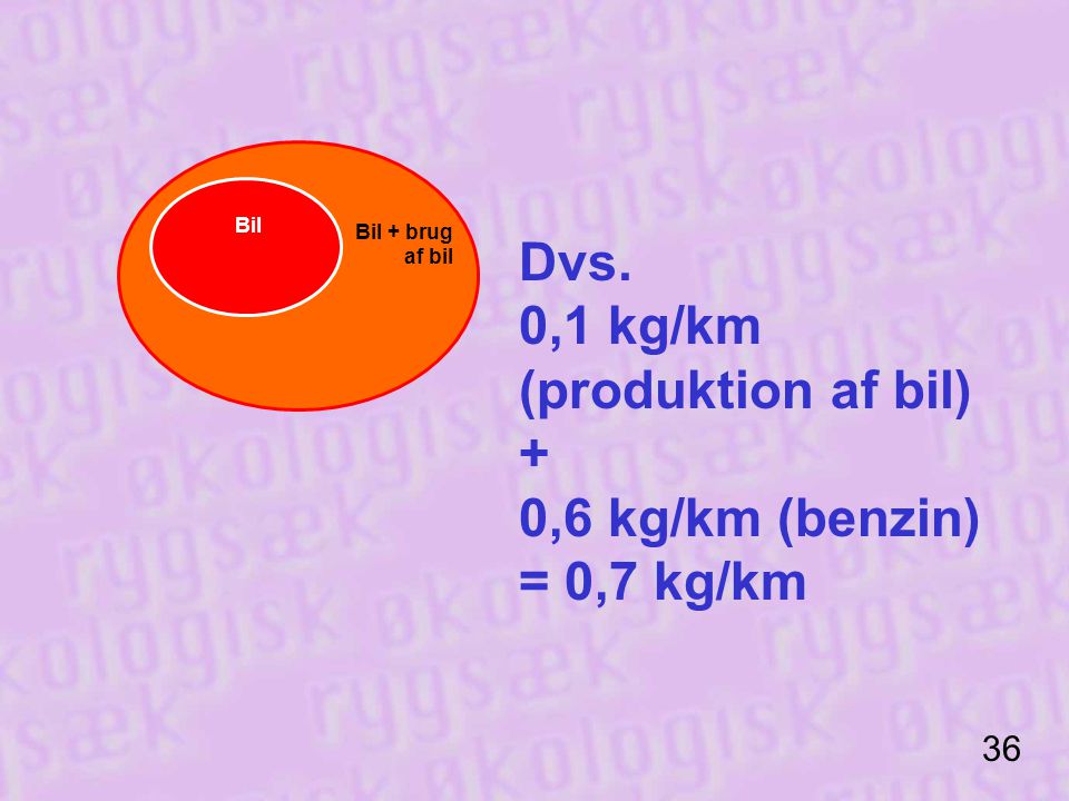 0,1 kg/km (produktion af bil) + 0,6 kg/km (benzin) = 0,7 kg/km