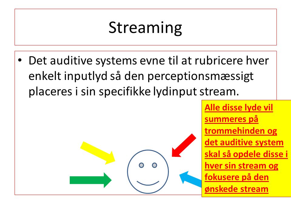 Streaming Det auditive systems evne til at rubricere hver enkelt inputlyd så den perceptionsmæssigt placeres i sin specifikke lydinput stream.