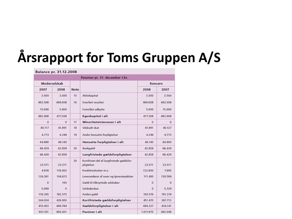 Årsrapport for Toms Gruppen A/S