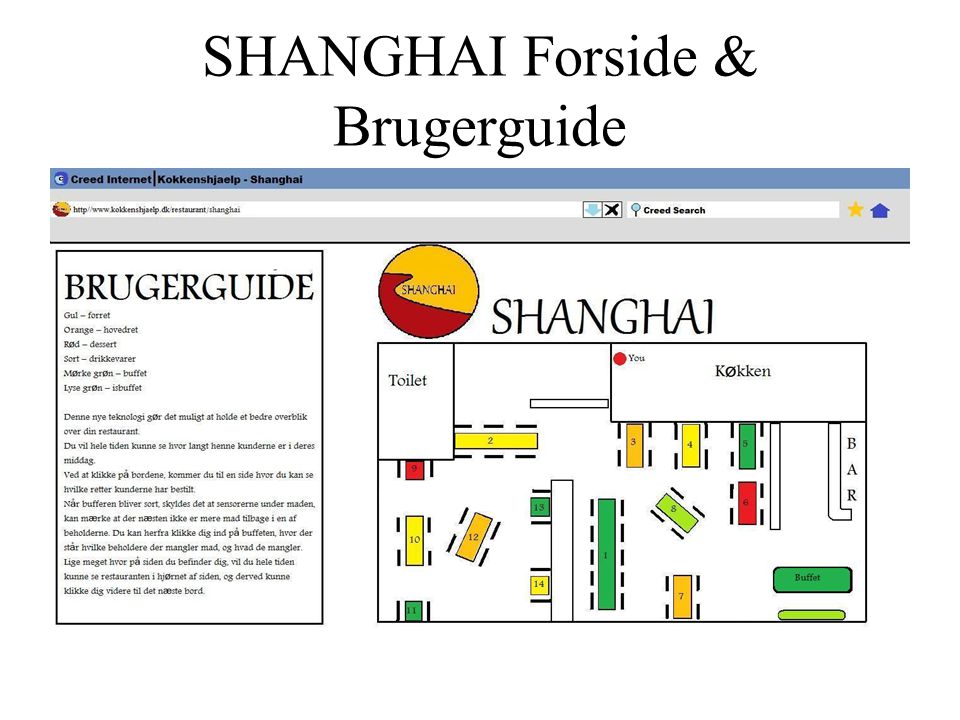 SHANGHAI Forside & Brugerguide