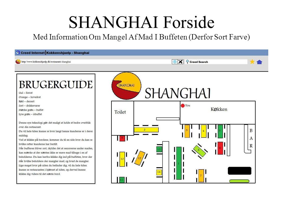 SHANGHAI Forside Med Information Om Mangel Af Mad I Buffeten (Derfor Sort Farve)
