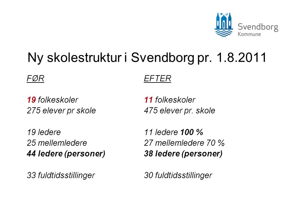 Ny skolestruktur i Svendborg pr