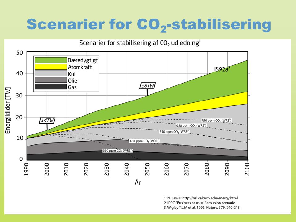 Scenarier for CO2-stabilisering