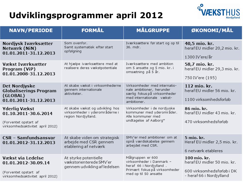 Udviklingsprogrammer april 2012