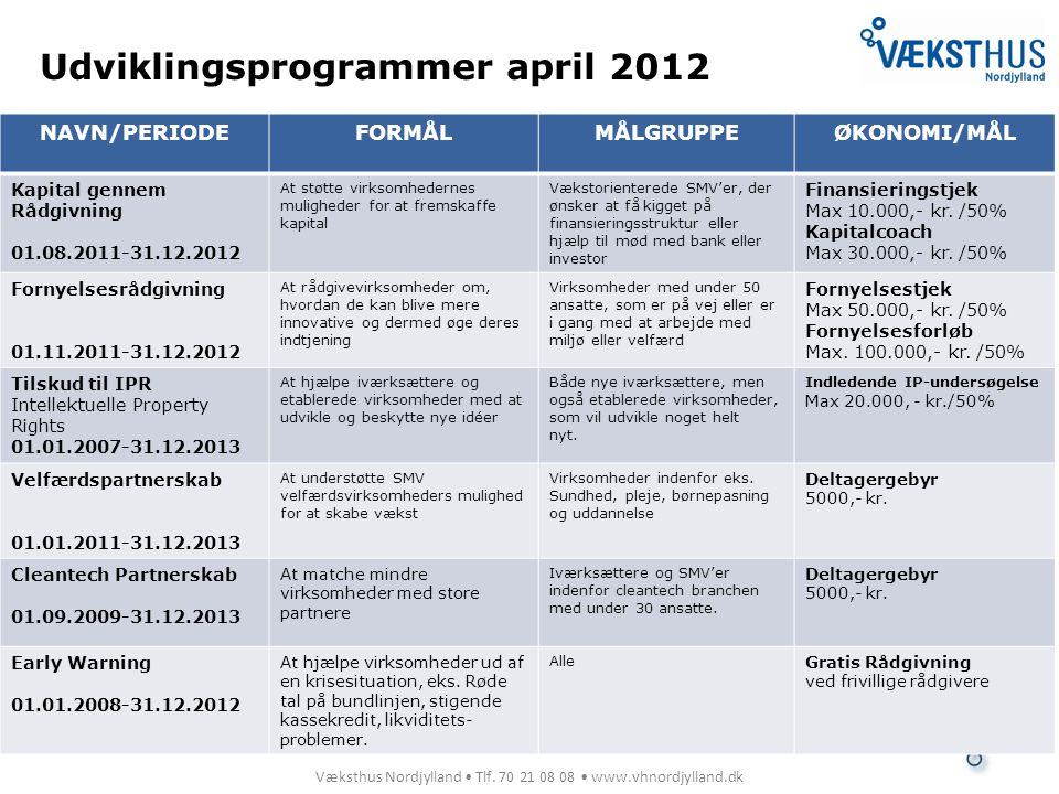 Udviklingsprogrammer april 2012