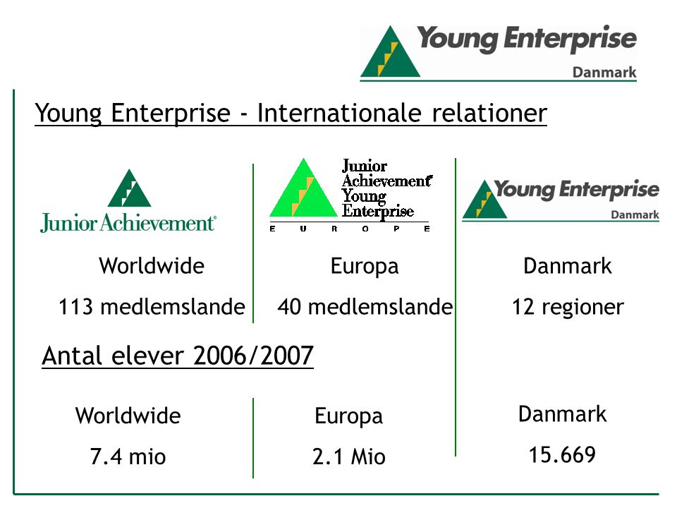 Young Enterprise - Internationale relationer