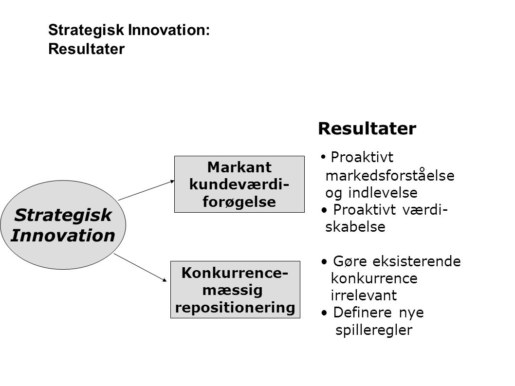Strategisk Innovation: Resultater