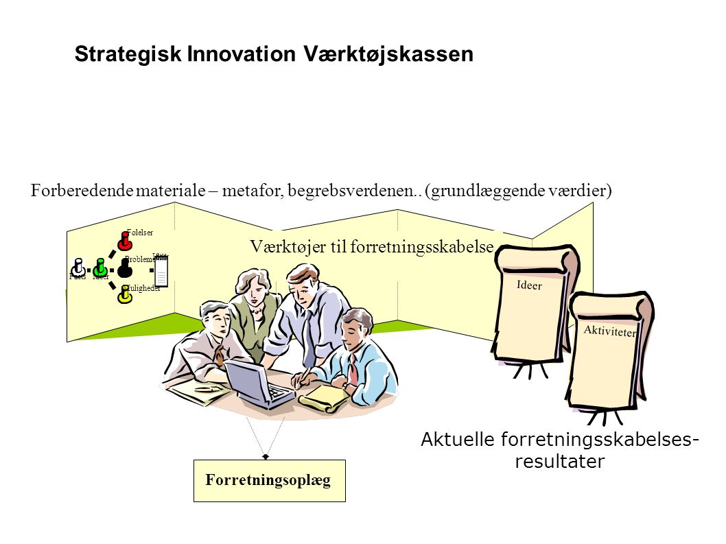Strategisk Innovation Værktøjskassen
