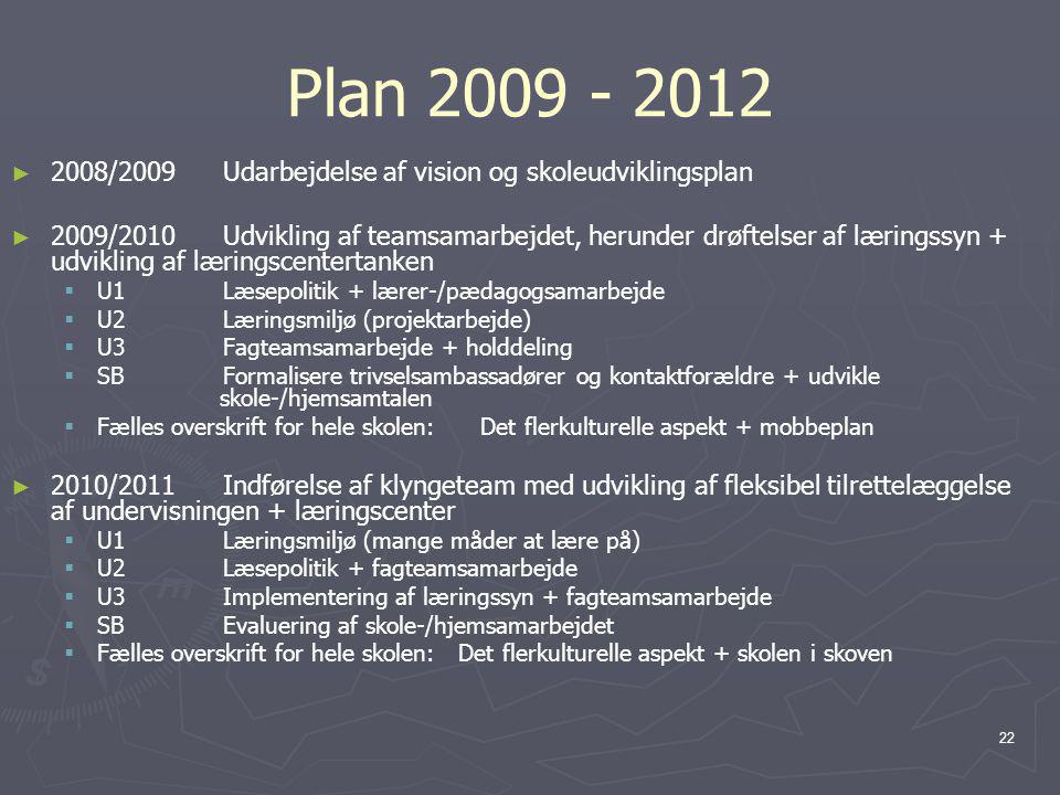 Plan /2009 Udarbejdelse af vision og skoleudviklingsplan.