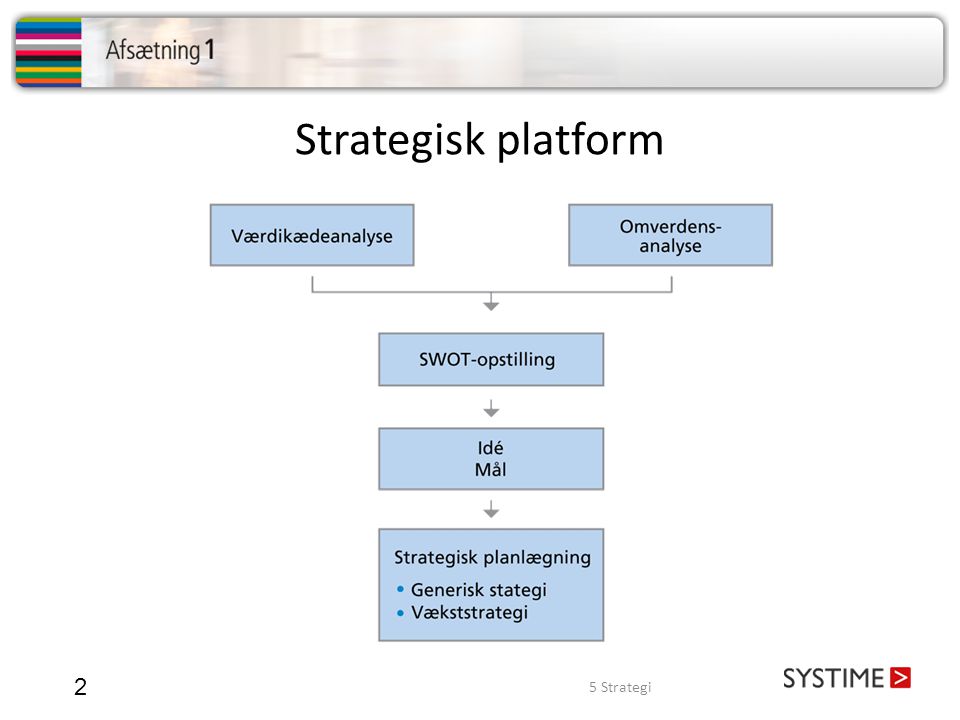 Strategisk platform 5 Strategi