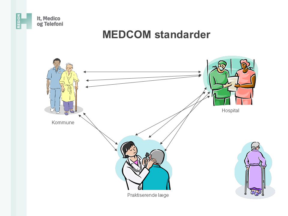 MEDCOM standarder Hospital Kommune Praktiserende læge