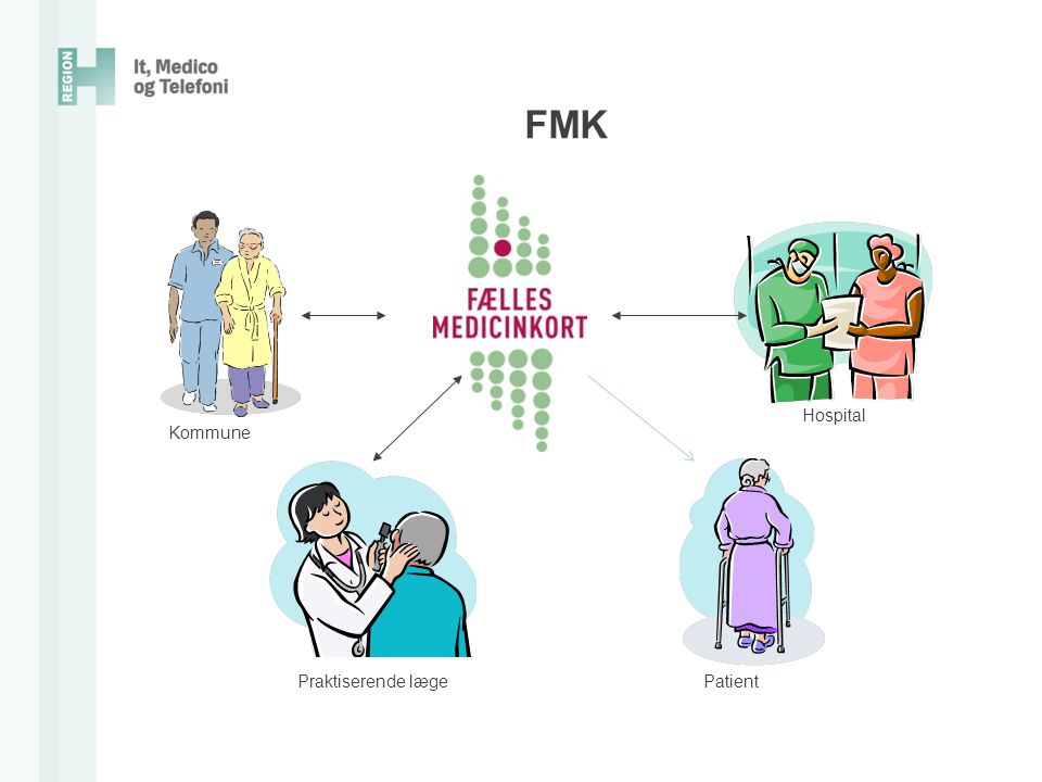 FMK Hospital Kommune Praktiserende læge Patient