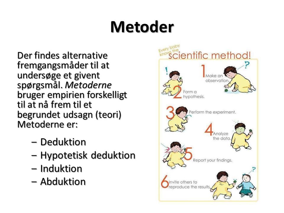 Metoder Deduktion Hypotetisk deduktion Induktion Abduktion