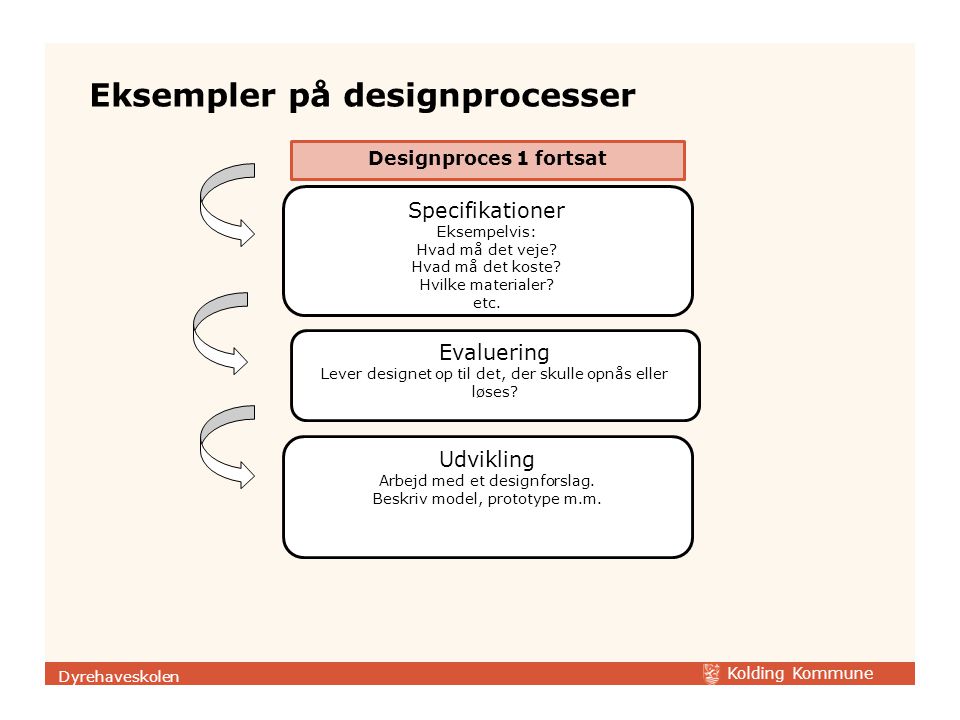 Eksempler på designprocesser