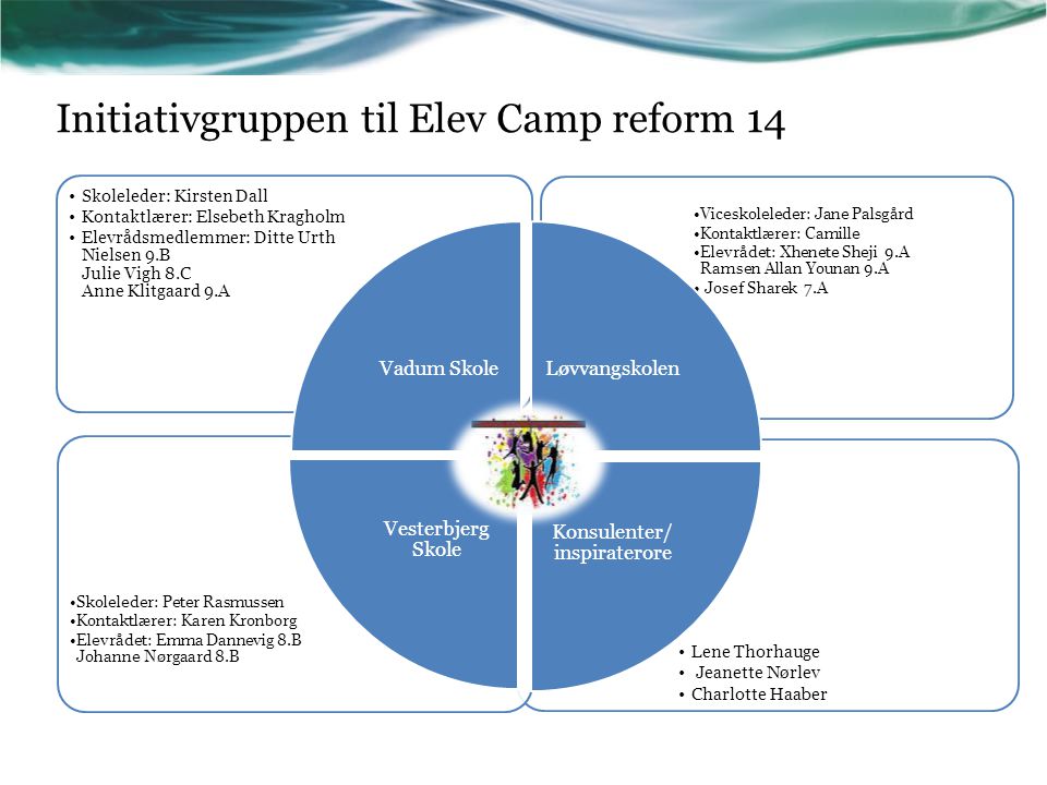 Initiativgruppen til Elev Camp reform 14