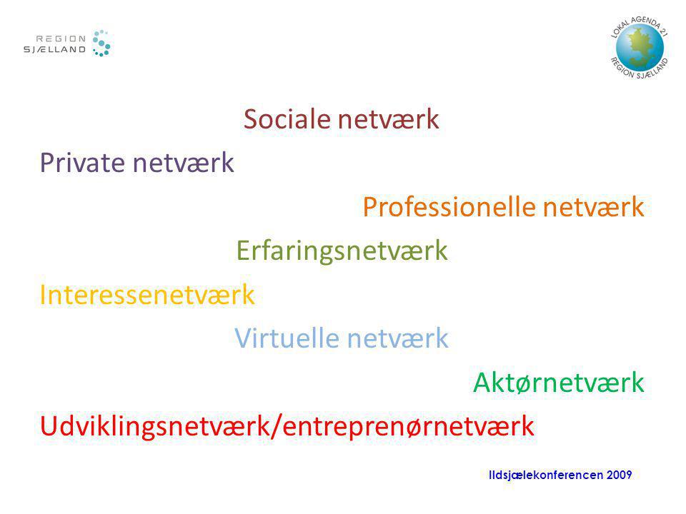 Sociale netværk Private netværk Professionelle netværk Erfaringsnetværk Interessenetværk Virtuelle netværk Aktørnetværk Udviklingsnetværk/entreprenørnetværk