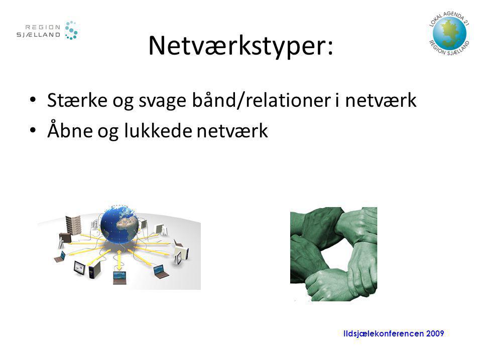Netværkstyper: Stærke og svage bånd/relationer i netværk