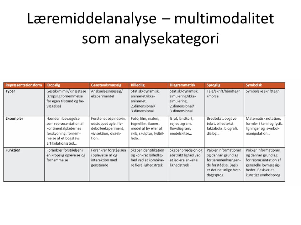 Læremiddelanalyse – multimodalitet som analysekategori