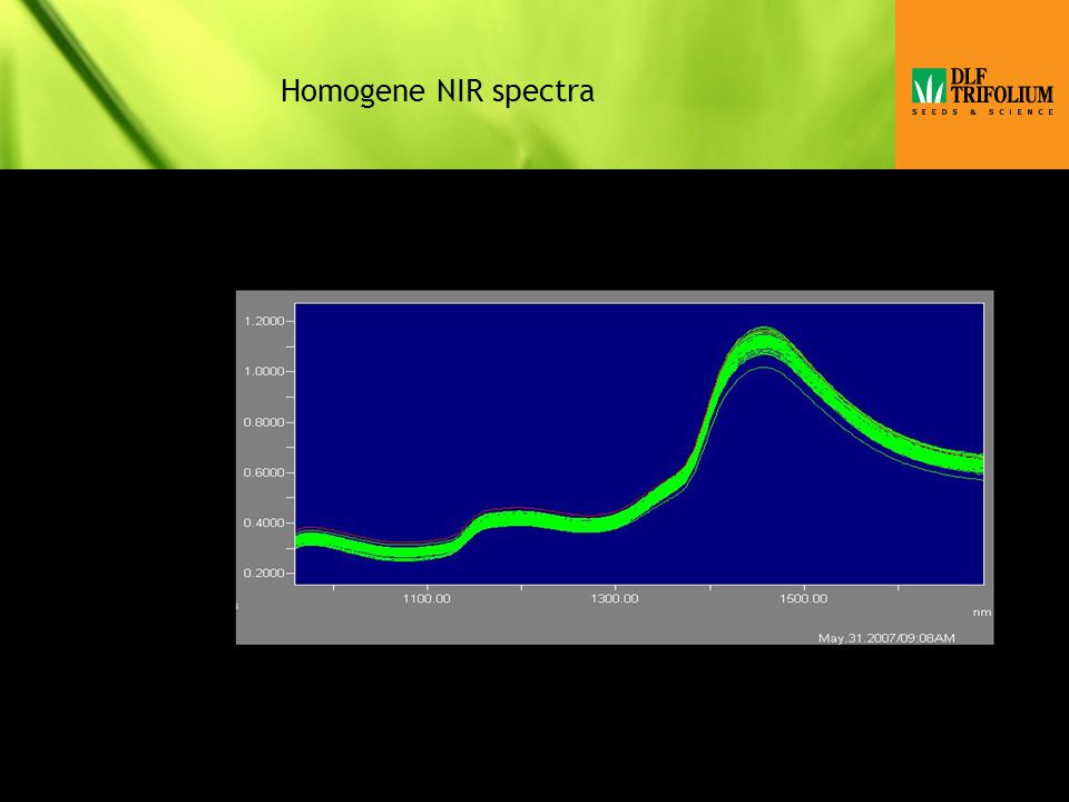 Homogene NIR spectra