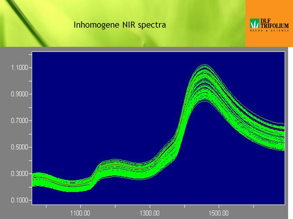 Inhomogene NIR spectra