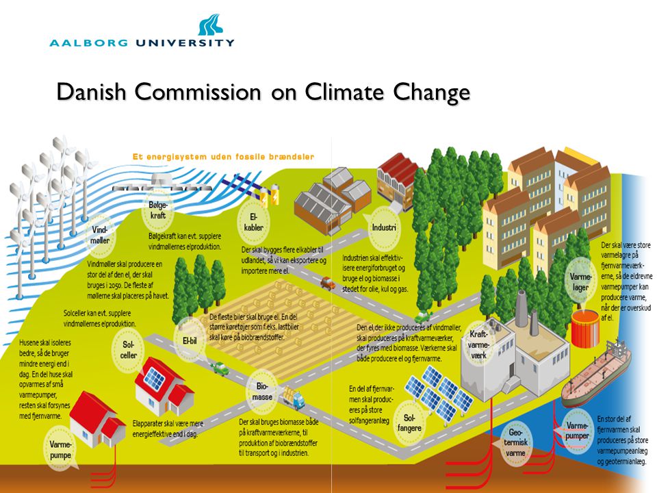 Danish Commission on Climate Change