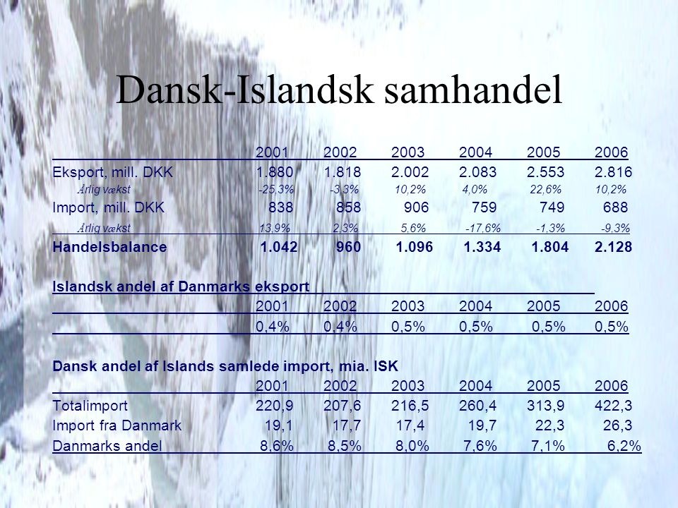 Dansk-Islandsk samhandel