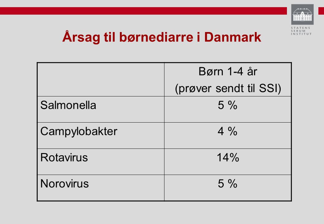 Årsag til børnediarre i Danmark