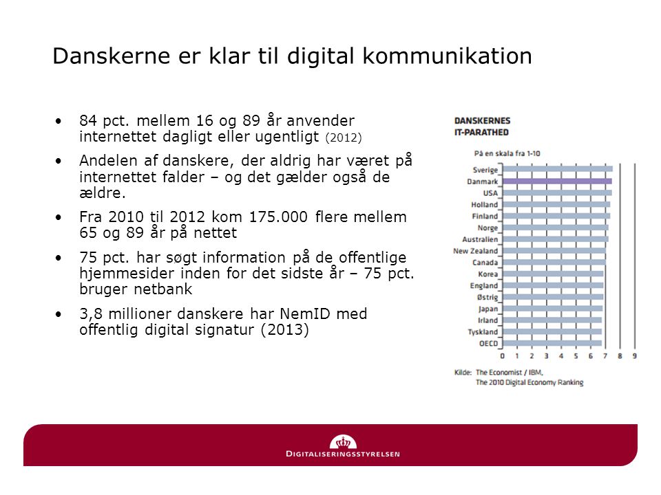 Danskerne er klar til digital kommunikation