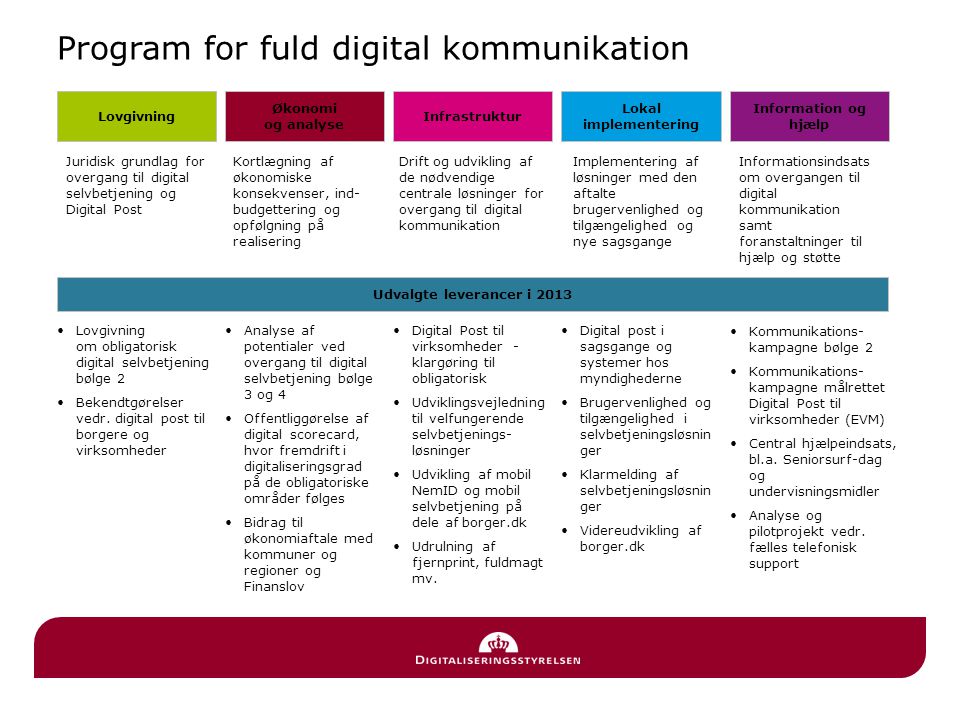 Program for fuld digital kommunikation
