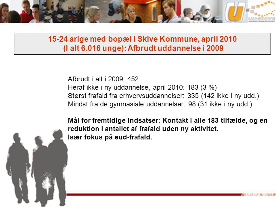 15-24 årige med bopæl i Skive Kommune, april 2010