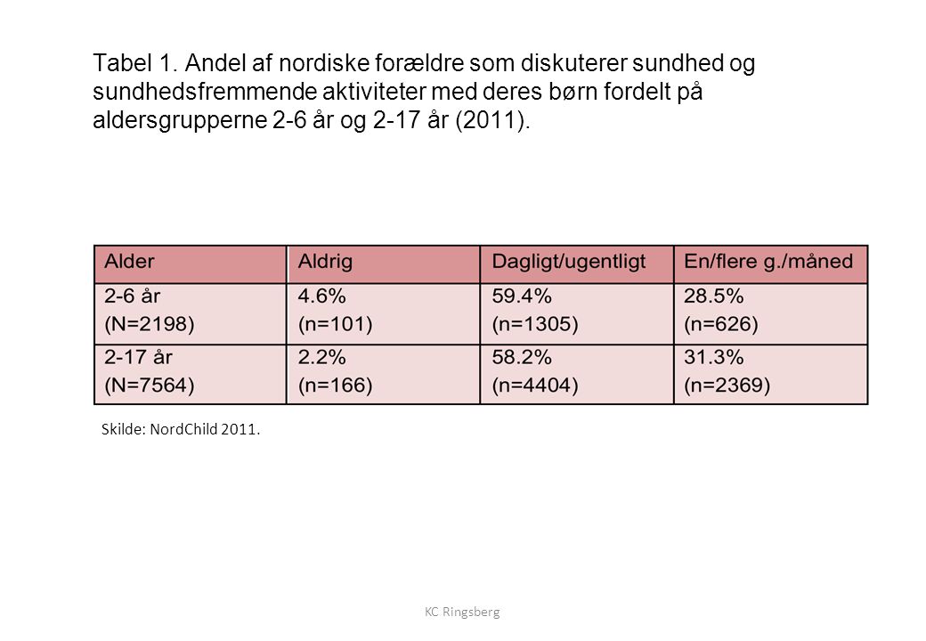 Tabel 1. Andel af nordiske forældre som diskuterer sundhed og sundhedsfremmende aktiviteter med deres børn fordelt på aldersgrupperne 2-6 år og 2-17 år (2011).