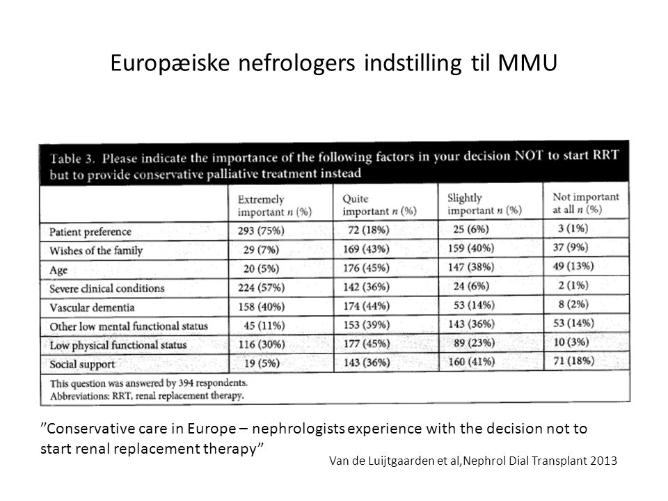 Europæiske nefrologers indstilling til MMU