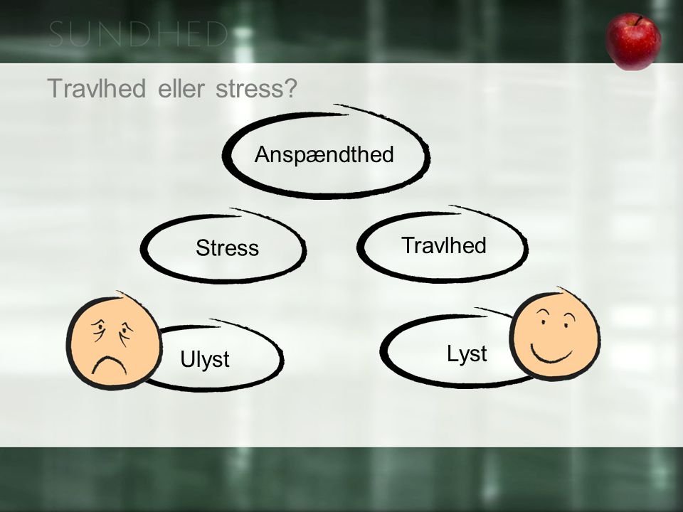 Travlhed eller stress Anspændthed Stress Travlhed Lyst Ulyst